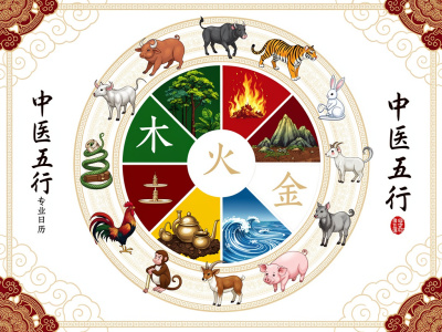 Calendrier des cinq éléments et des signes astrologiques chinois